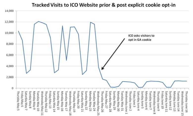 Огляд найуспішніших ICO останніх років - 4f989684 1b4e 4e57 8448 c4b5034fb396