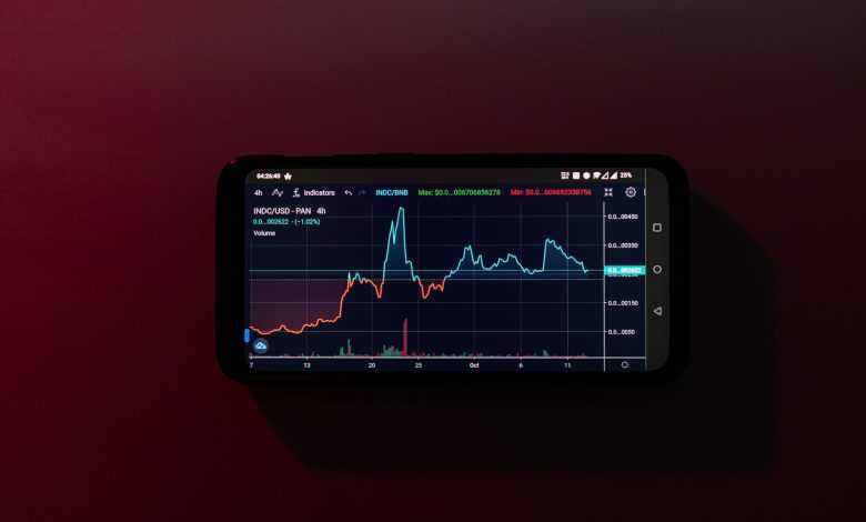 a cell phone displaying a stock chart on a red background